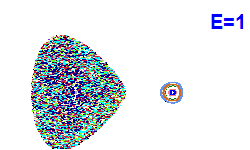 Poincar� section A=1, E=1
